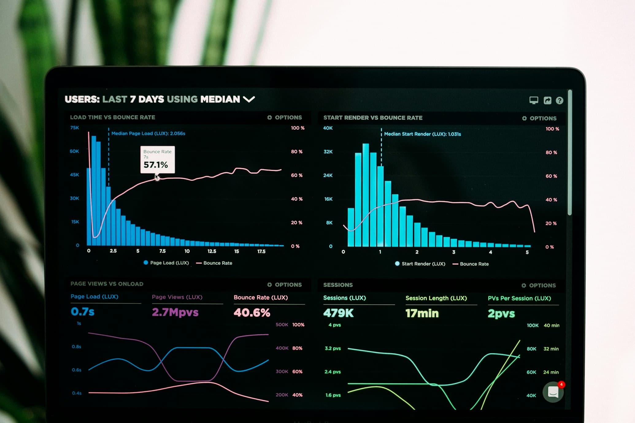 Tech Startup Traffic